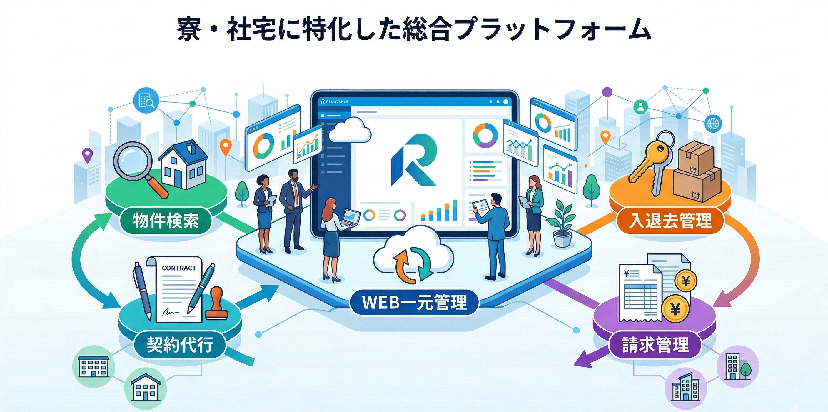 SaaS型社宅管理システム